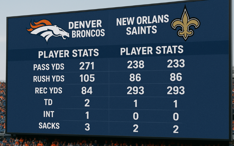 Denver Broncos Vs New Orleans Saints Match Player Stats – Full Game Performance Breakdown